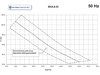 Pompa hydroforowa SKA 8.03 400V/11kW HYDRO-VACUUM Grudziądz