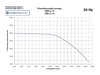 Pompa głębinowa GBA 2.14 7,5kW 400V HYDRO-VACUUM Grudziądz