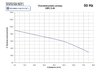 Pompa głębinowa GBC 5.06 13kW 400V HYDRO-VACUUM Grudziądz
