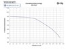Pompa głębinowa GC 0.04 7,5kW 400V HYDRO-VACUUM Grudziądz
