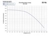 Pompa głębinowa GC 0.06 11kW 400V HYDRO-VACUUM Grudziądz
