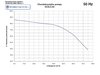 Pompa głębinowa GCA 5.04 15kW 400V HYDRO-VACUUM Grudziądz