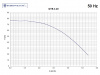 Pompa głębinowa GTB 3.20 0,92 kW 230V HYDRO-VACUUM Grudziądz #1