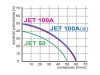 Hydrofor bezzbiornikowy JET 100A(a) INOX z wyłącznikiem OPC15 Omnigena #1
