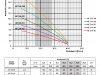 Pompa głębinowa SUBLINE 4F 24-14 3kW/400V SUMOTO 4400N #1