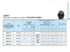 Pompa głębinowa QS4P 3-25 1,5kW/400V ZDS #2