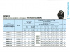 Pompa głębinowa QS4P 5-17 1,5kW/400V ZDS #2